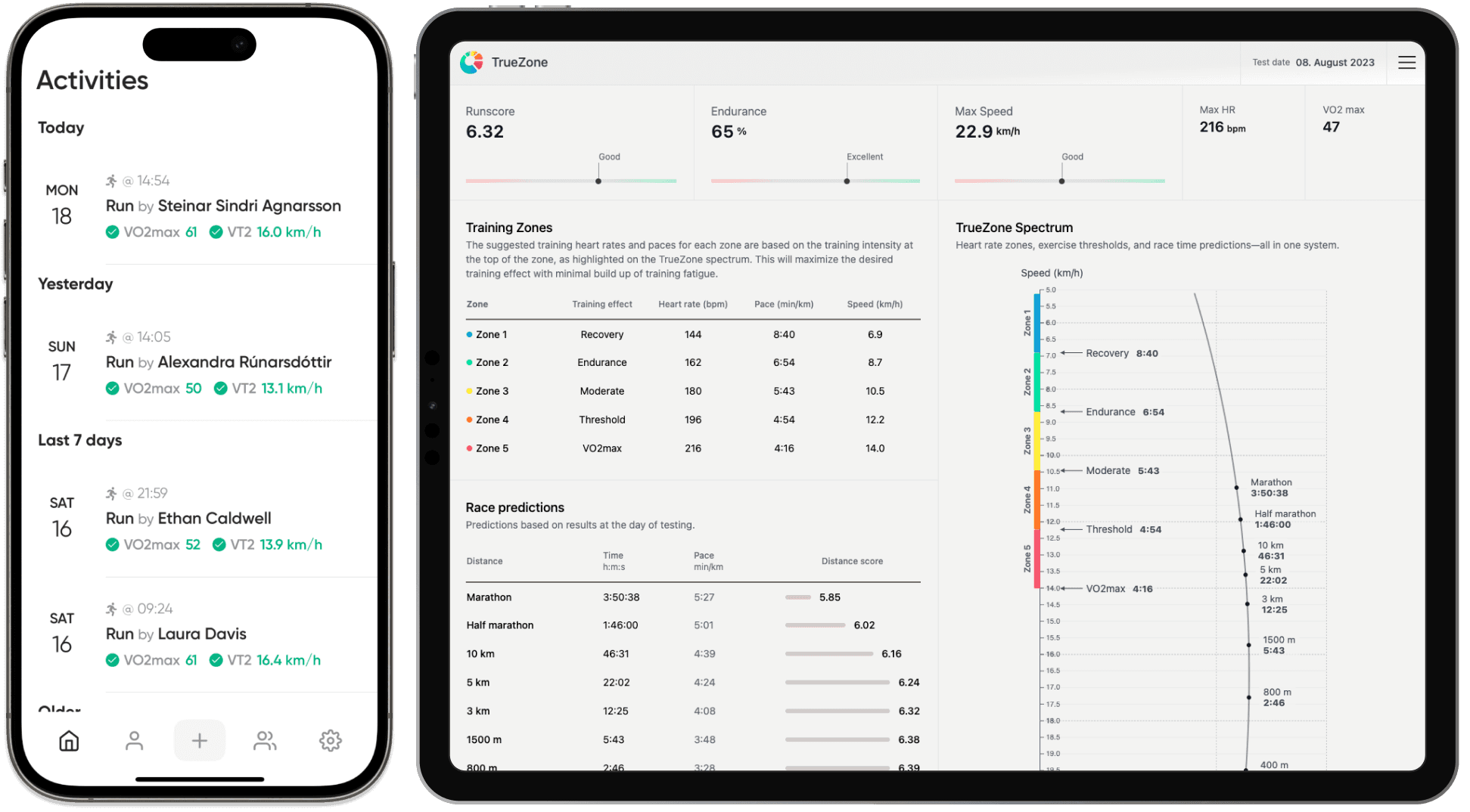 TrueZone mobile app and web app